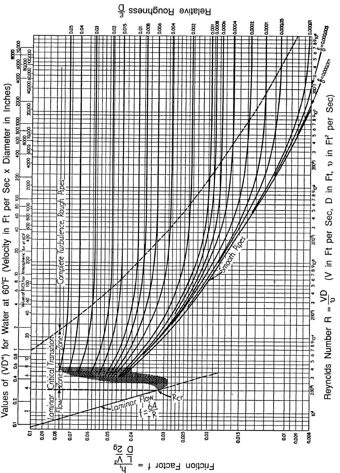 Quiz Help Fluid Flow Ez Pdhcom
