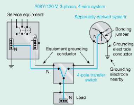 Emergency and Standby Power Systems Help | EZ-pdh.com switch loop wiring diagram 